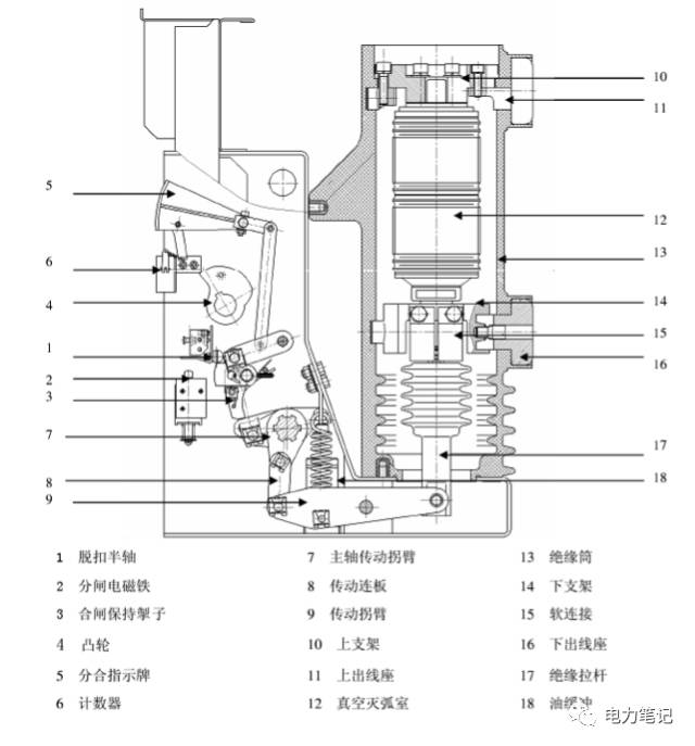 高压开关机构