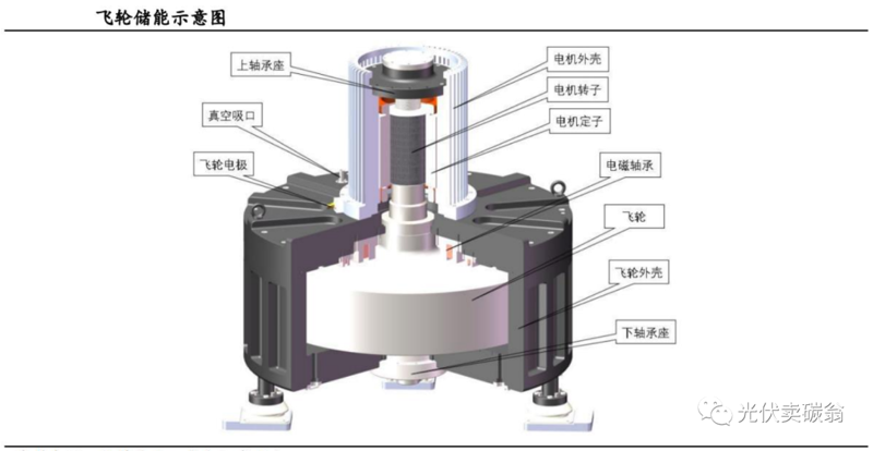 宣扬电器